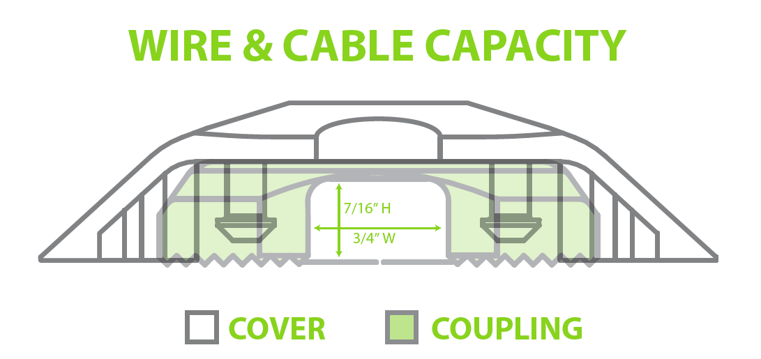 Cordapillar cord protection technical