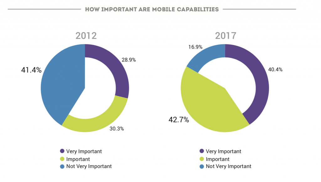 JBknowledge construction technology report