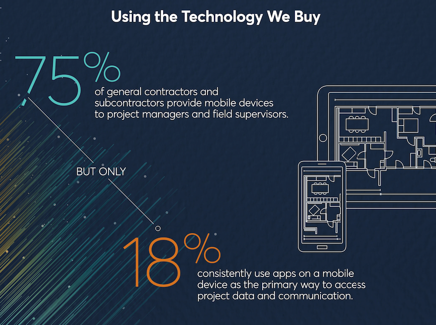 Plangrid FMI construction disconnected mobile use