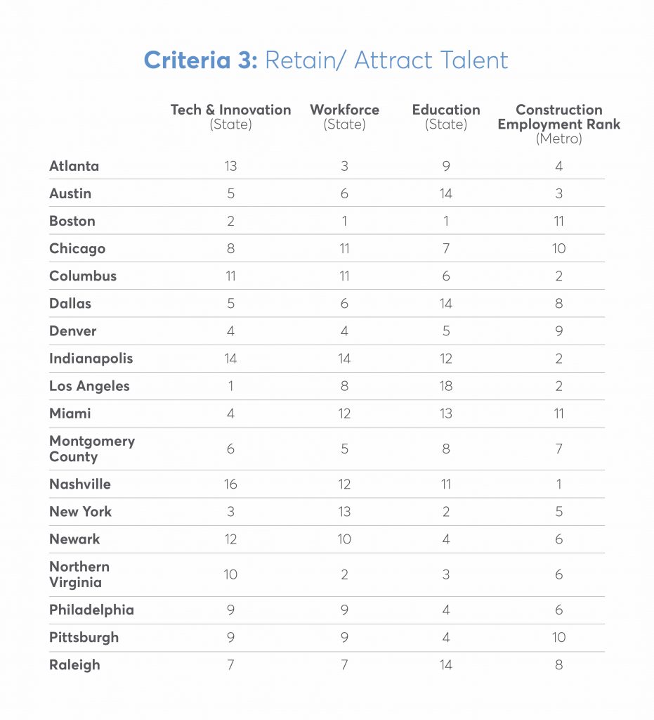 amazon HQ2 construction evaluation 3