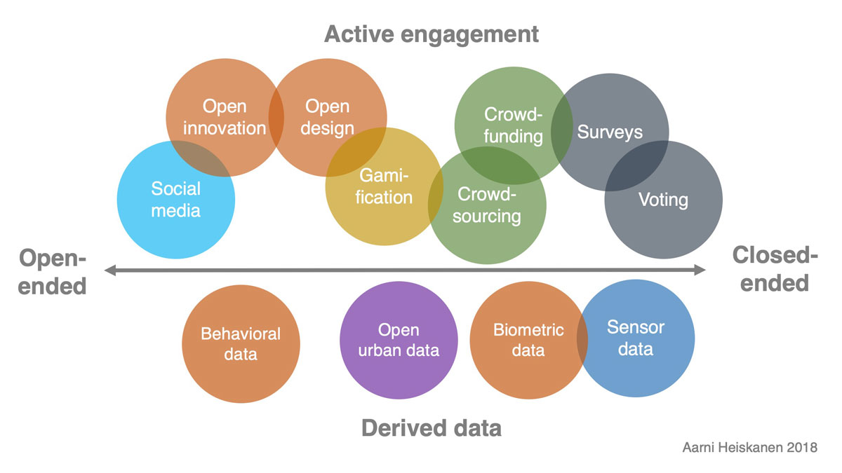 citizen engagement tactics