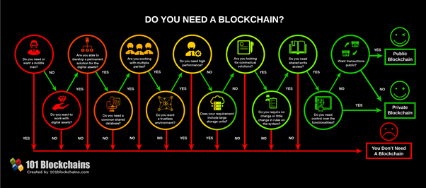 Blockchain