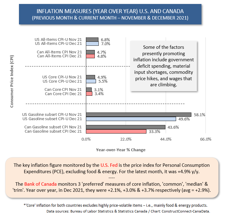 Canada vs U.S. (Dec 21)