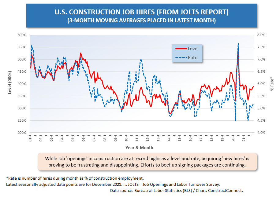 JOLTS Hires (Dec 21)