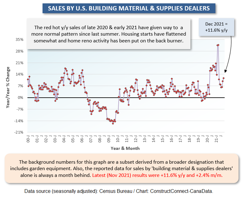 U.S. Bldg Material Suppliers (Nov 21)