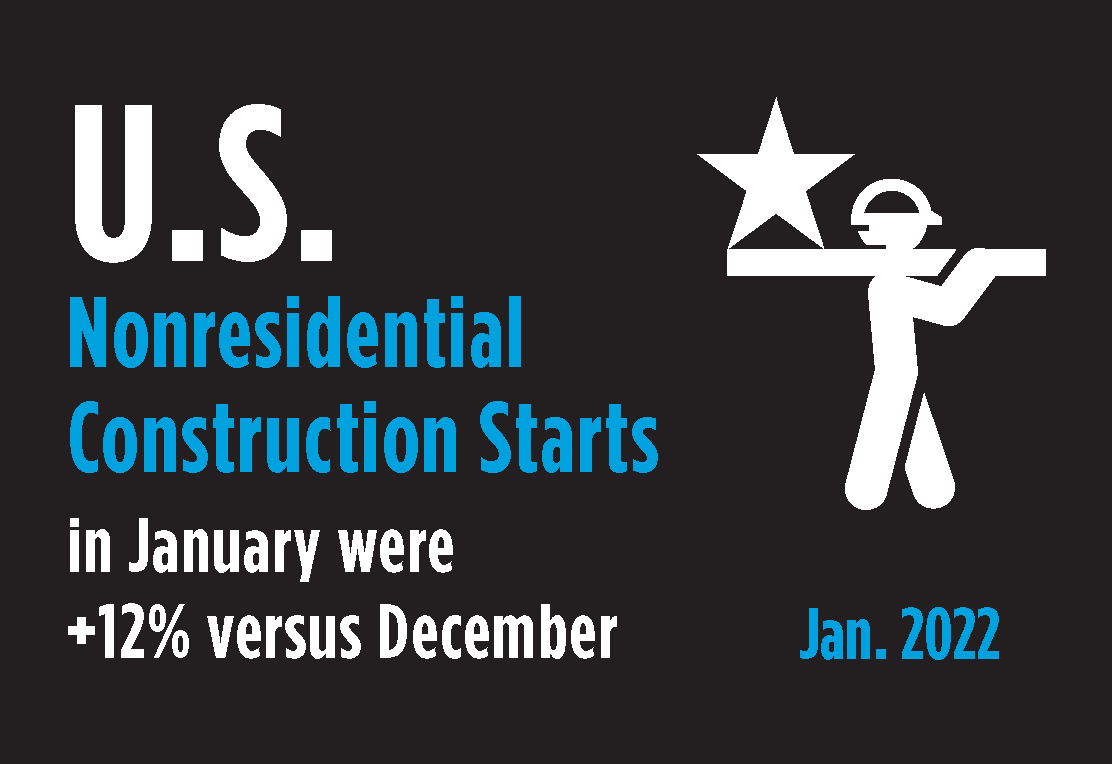 U.S. Nonresidential Starts January 2022