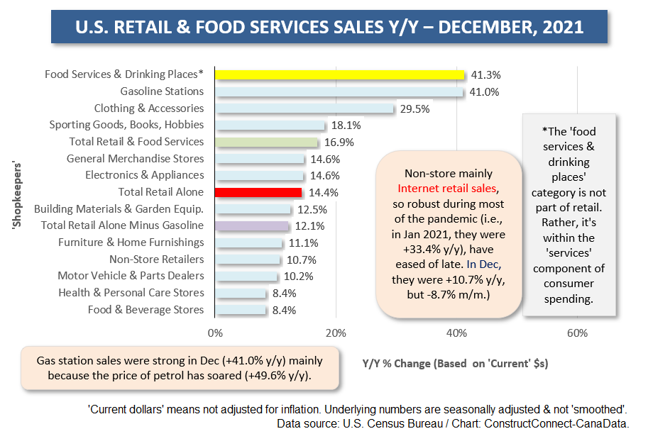 U.S. by Shopkeeper (Dec 21)