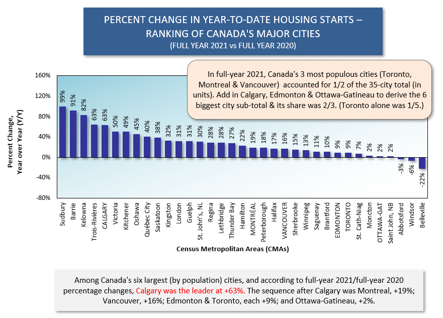 Canada Cities (Dec 21)