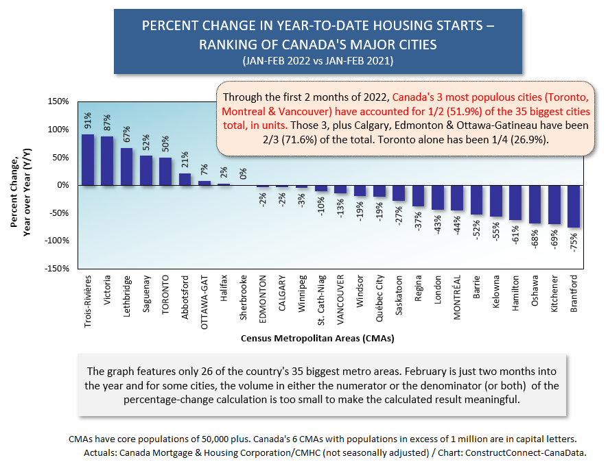 Canada Cities (Feb 22)
