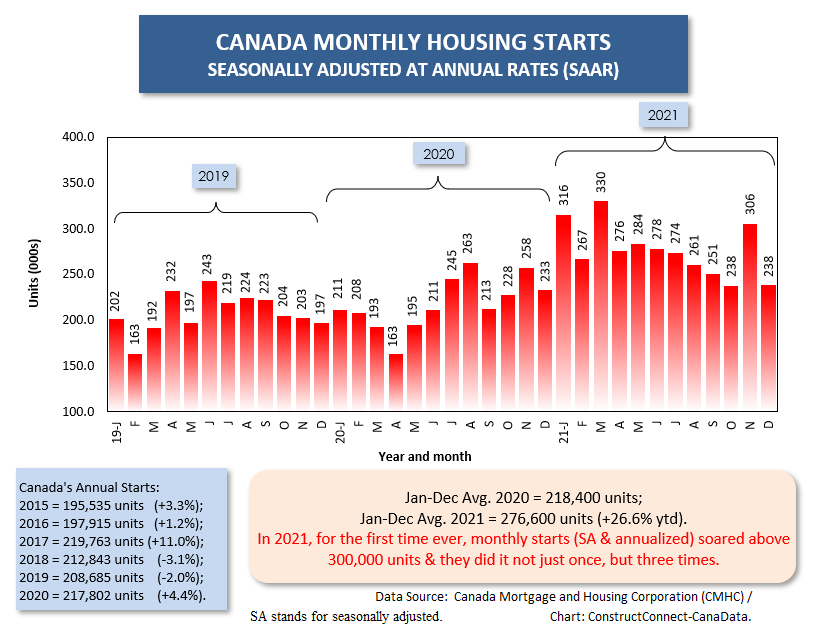 Canada Total (Dec 21)