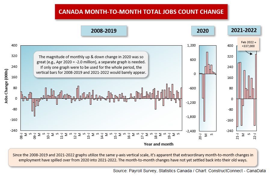 Canada Total (Feb 22)