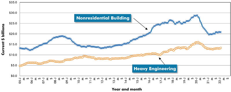 Graph 9