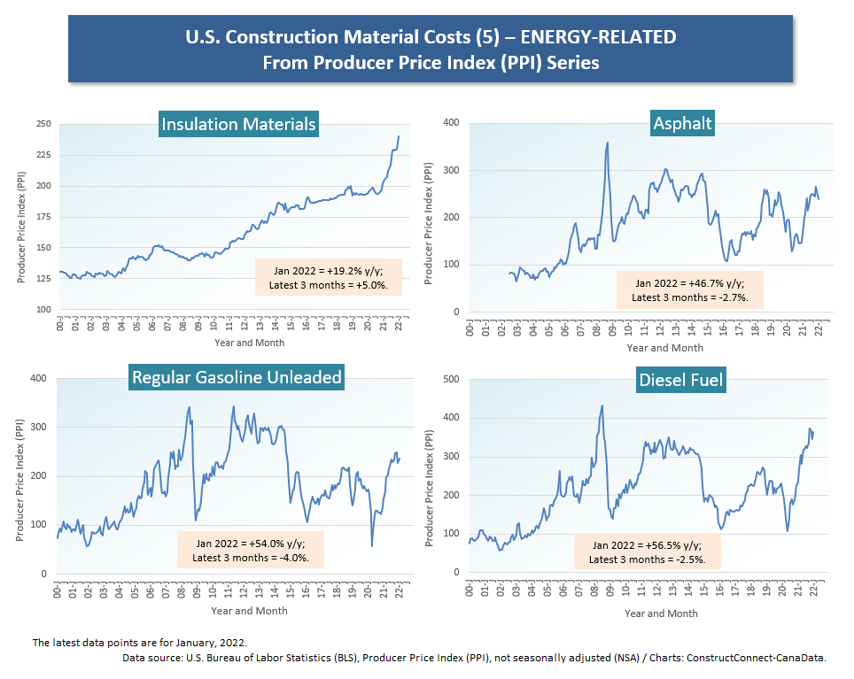 U.S. (5) Energy Related (Jan 22)