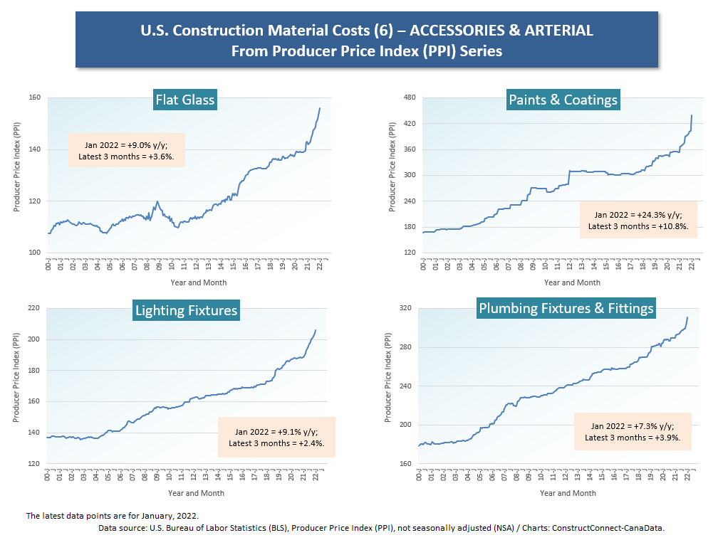 U.S. (6) Accessories & Arterial (Jan 22)