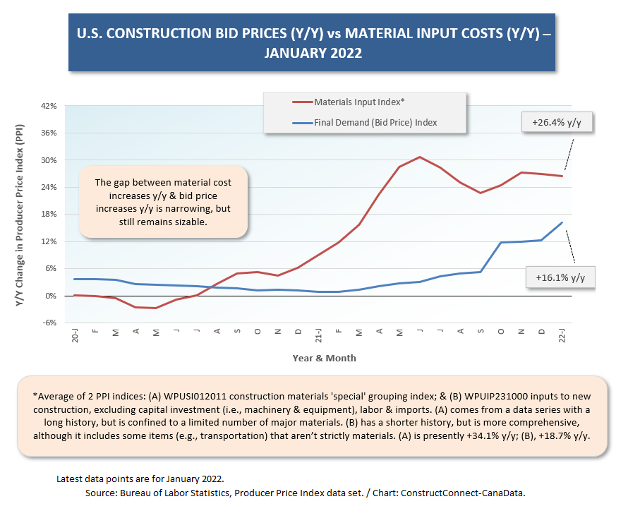 U.S. Bid Price Gap (Jan 22)-1