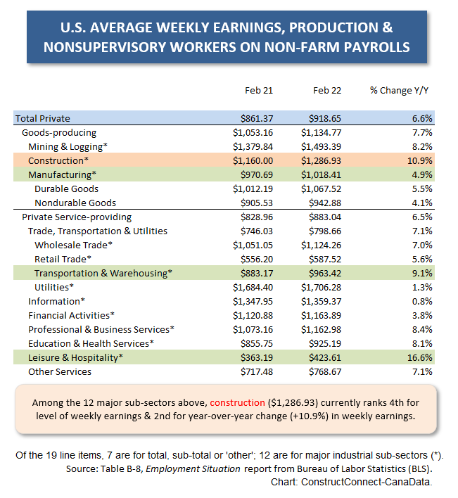 U.S. Earnings Weekly (Feb 22)