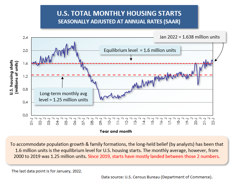 U.S. Equilibrium (Jan 22)