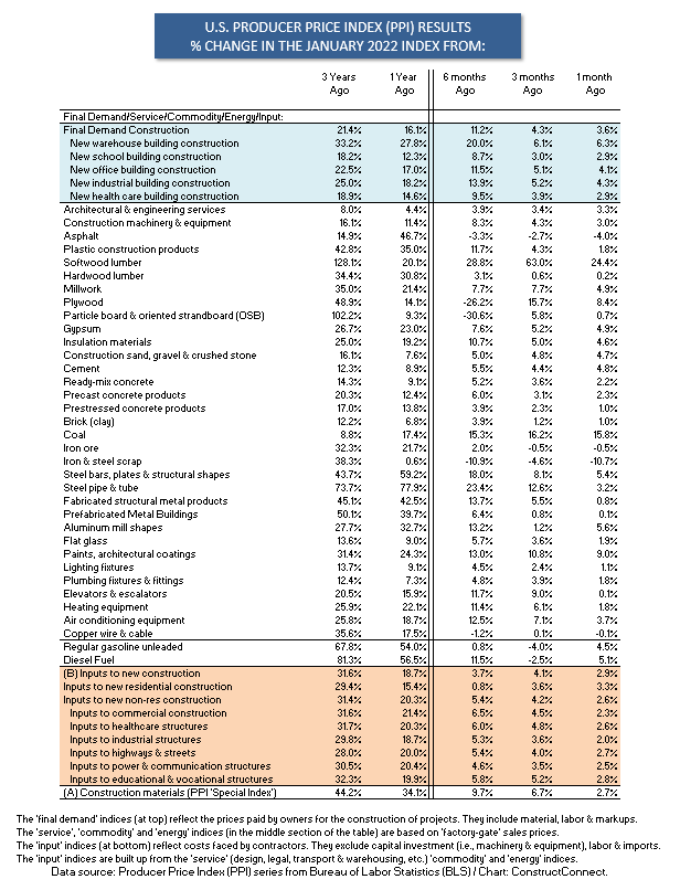 U.S. Short Table (Jan 22)