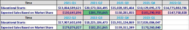 starts based on market share