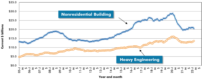 Graph 9 March 2022