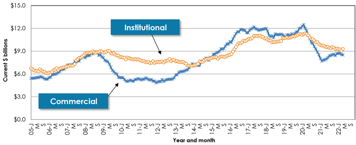 Graph 10