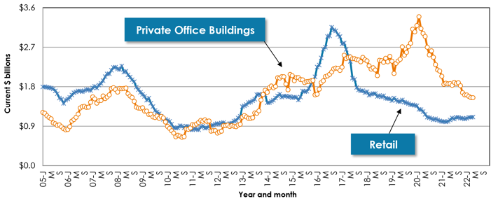 Graph 11