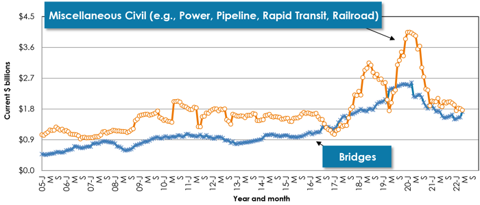 Graph 14