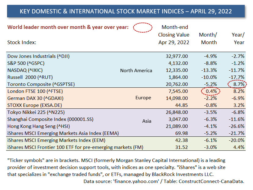 International Table (Apr 29 22)