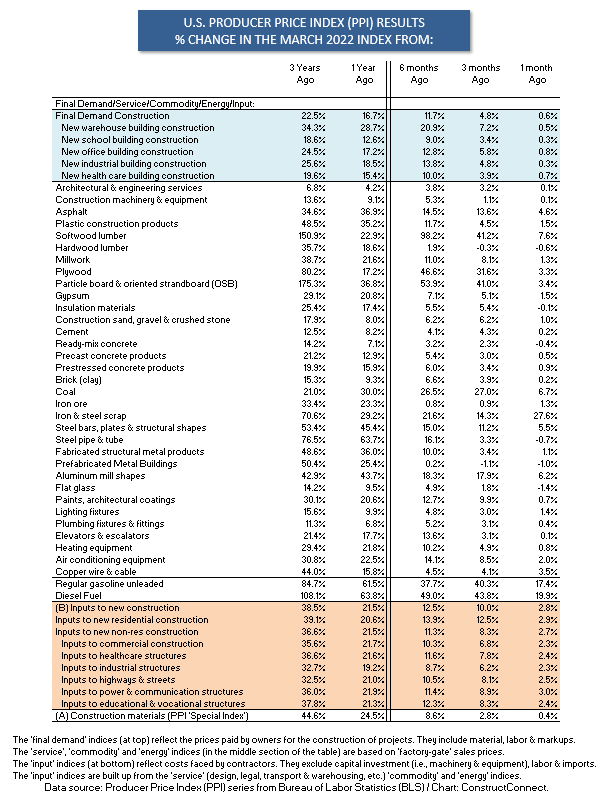 U.S. Short Table (Mar 22)